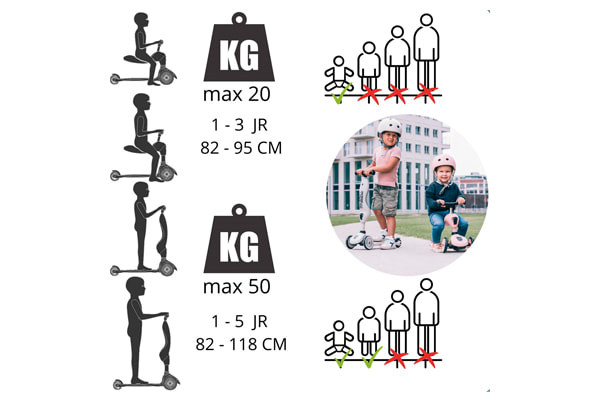 Alter und Tragfähigkeit